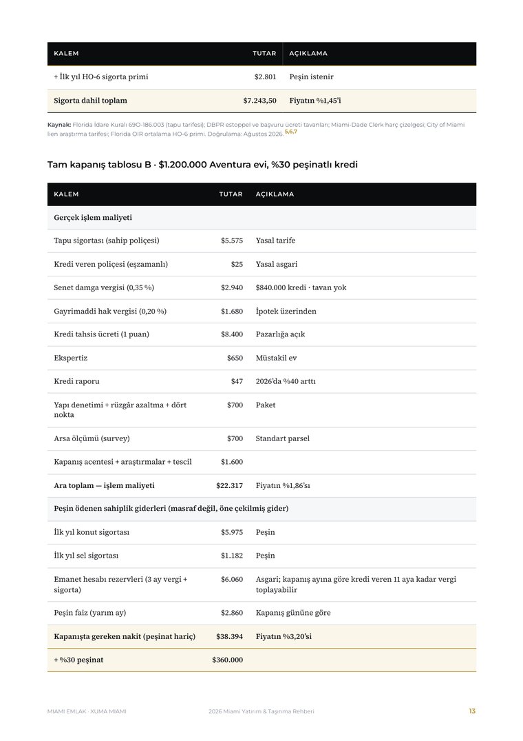 Guide page showing the itemised closing cost table
