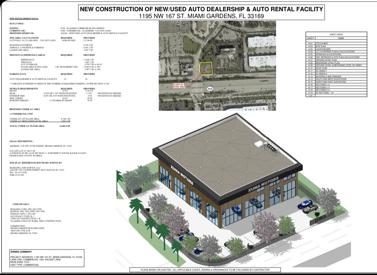 Business Opportunity Location